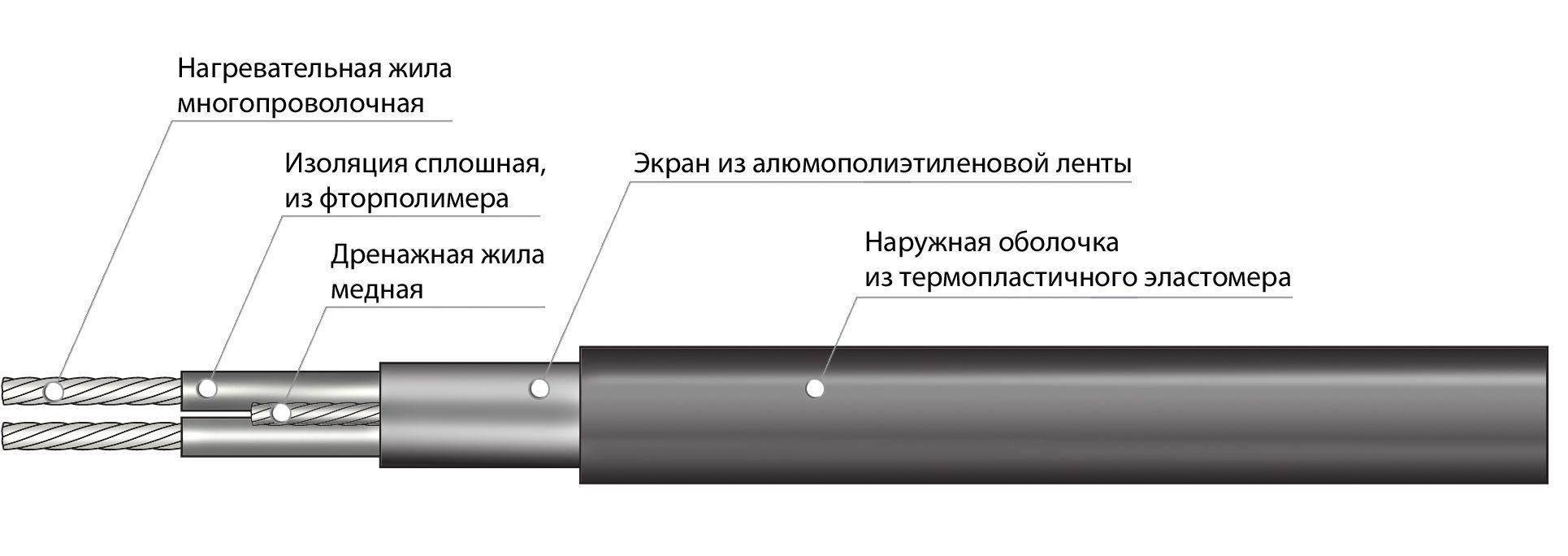 Резистивный кабель 30МНТ - 37м/3,7м²