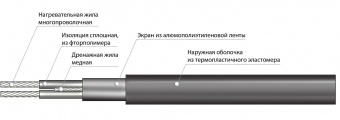 Резистивный кабель 30МНТ - 48м/4,8м²