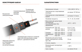 Саморегулирующийся кабель TSD-40P